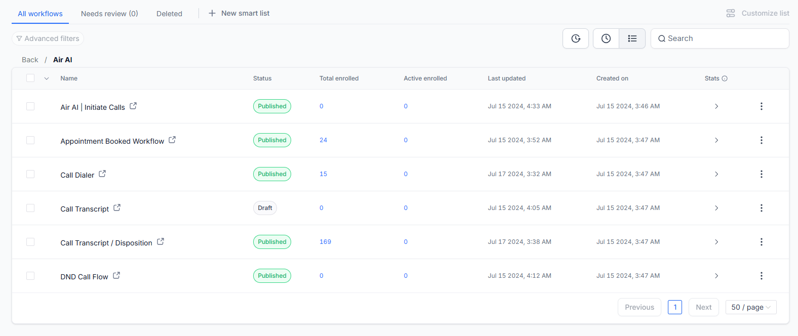 Workflow & Email Metric